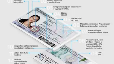 Nuevo DNI Nuevo DNI