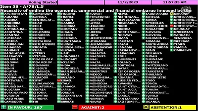 El mundo entero, excepto EEUU, Israel y Ucrania, pidió terminar el embargo a Cuba El mundo entero, excepto EEUU, Israel y Ucrania, pidió terminar el embargo a Cuba