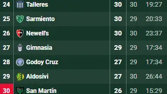 Newell's, Torneo Clausura, Bernardi, Primera Nacional