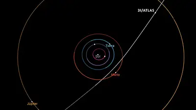 Cometa 3I/ATLAS Cometa 3I/ATLAS