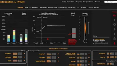 Calcular presupuesto y rendimiento de mitigar el cambio climático en el mundo Calcular presupuesto y rendimiento de mitigar el cambio climático en el mundo