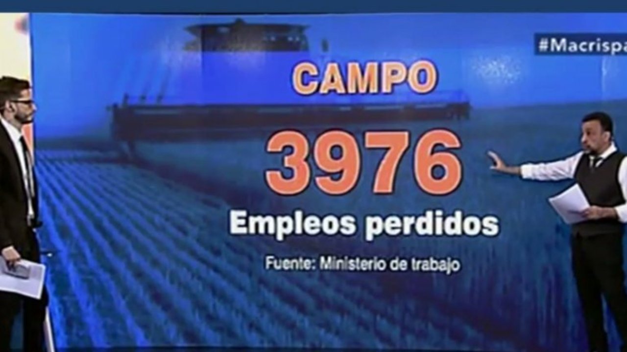 El Gobierno no generó empleo en los sectores que más benefició