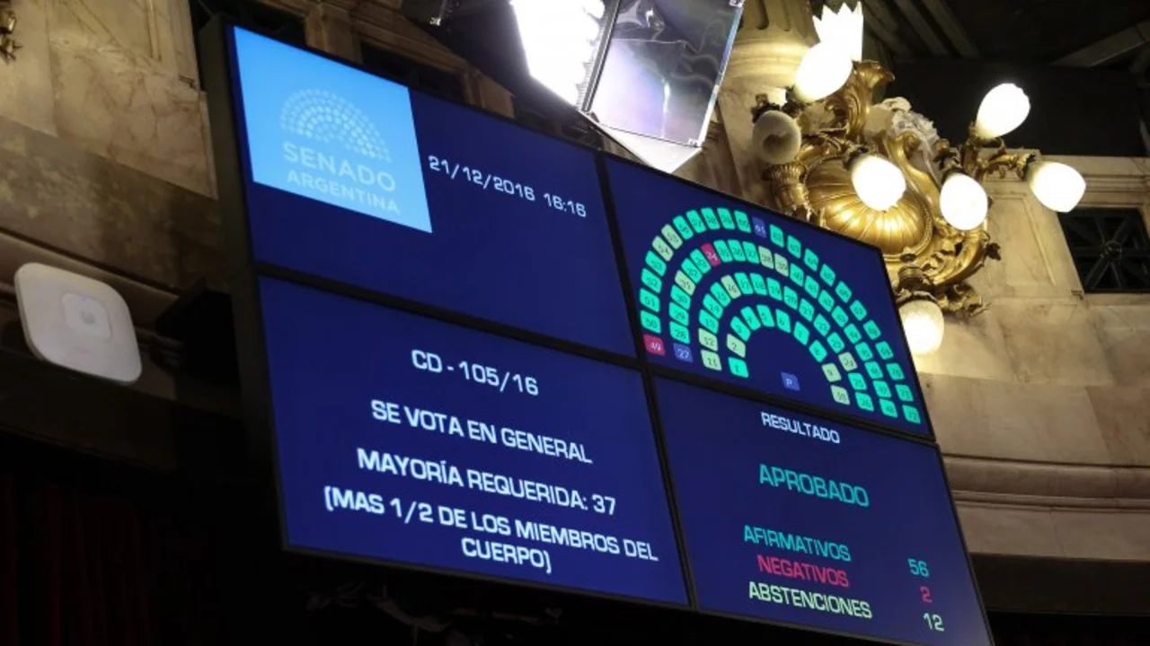 Ganancias: el Senado aprobó modificación y pasa a Diputados