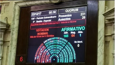 Diputados aprobaron el Presupuesto 2018 Diputados aprobaron el Presupuesto 2018