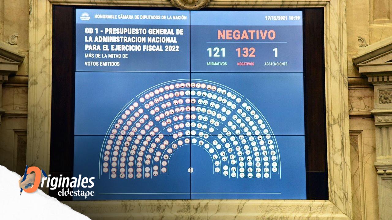Presupuesto 2022 