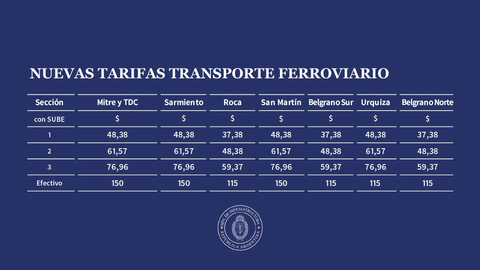 trenes, aumento, cuadro tarifario actualizado, cuanto sale el tren