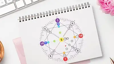 Matriz del destino Matriz del destino