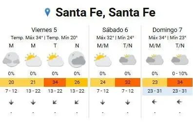 Pronóstico de Santa Fe.