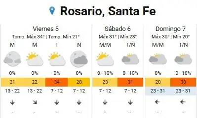 Pronóstico de Rosario.