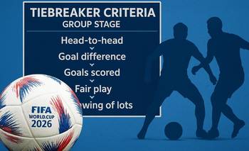 La nueva regla de desempates para los grupos del Mundial 2026 que vuelve tras 20 años | Mundial 2026