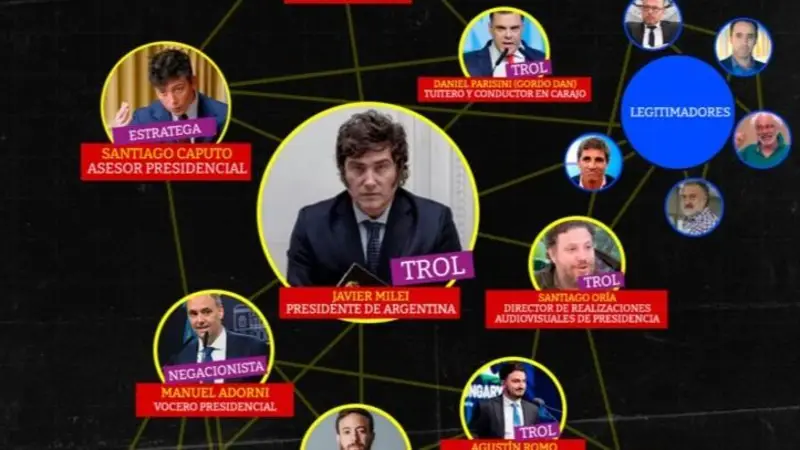 Cómo se fabrica el odio en la era Milei: una investigación revela el plan coordinado detrás de los ataques políticos del 2025 Cómo se fabrica el odio en la era Milei: una investigación revela el plan coordinado detrás de los ataques políticos del 2025