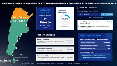 Informe Cripto Informe Cripto